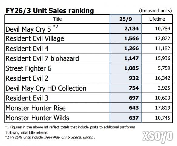 <a href=http://www.xsoyo.com/ target=_blank class=infotextkey>新手游网</a>1
