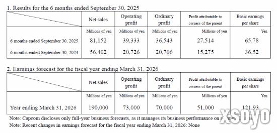老游戏发力！《鬼泣5》热卖超千万 改编动画功不可没