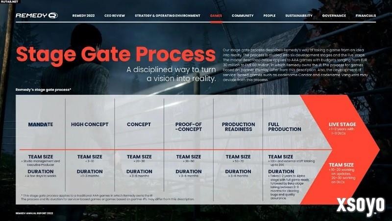 Remedy业绩下滑 寄望《马克思佩恩1+2》重制版重振声誉!