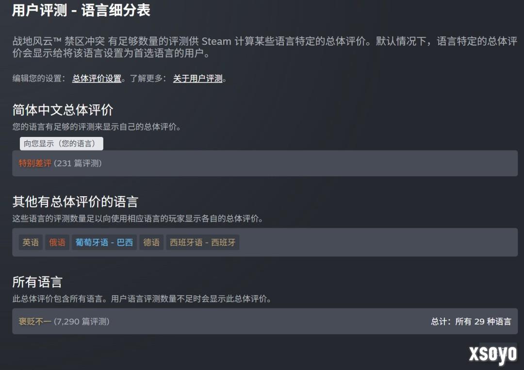 《战地6》大逃杀模式遭中文玩家差评轰炸 通行证强制捆绑大逃杀任务惹众怒