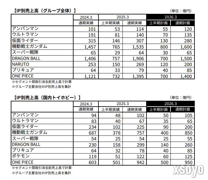 日本知名特摄系列《超级战队》系列即将停播 收益无法覆盖成本