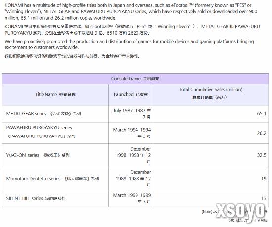 科乐美财报:《合金装备》《寂静岭》系列销量创新高!