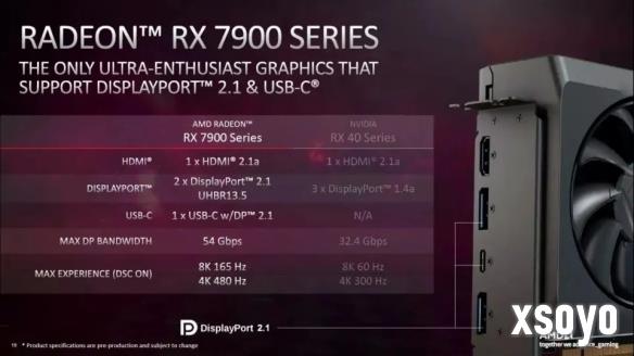 AMD调整驱动 RX 6000/5000系列显卡失去游戏首发优化