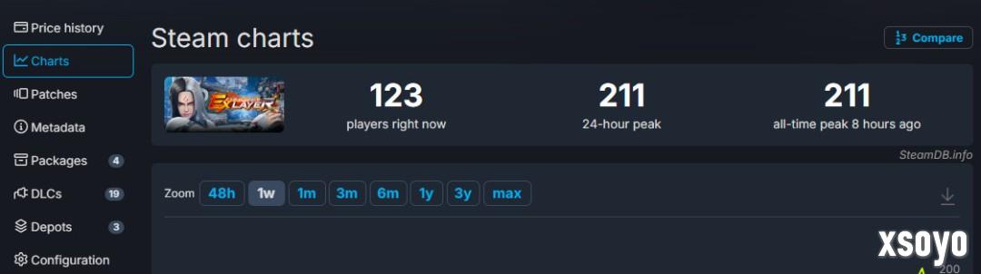《格斗领域EX》大降价 Steam国区从116元降至6元