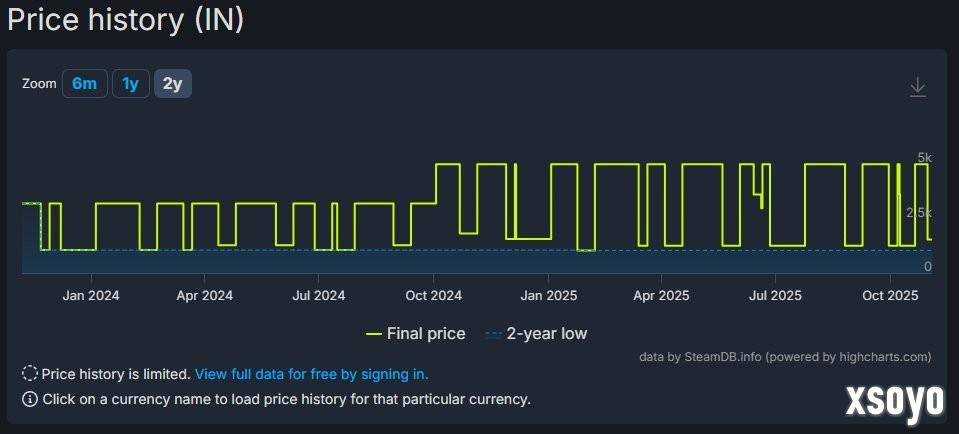 R星游戏价格飙升 《荒野大镖客：救赎2》在Steam部分地区涨幅近三倍