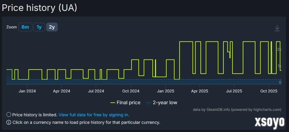 R星游戏价格飙升 《荒野大镖客：救赎2》在Steam部分地区涨幅近三倍