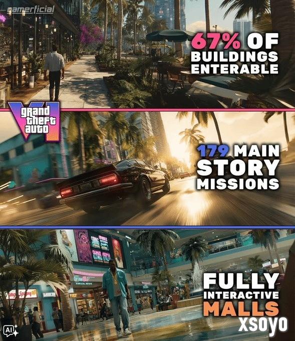 《GTA6》泄露机制汇总 这么多令人激动的内容？