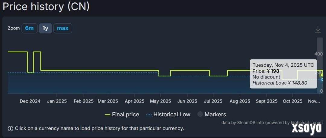 直降98元！ 《最终幻想7：重生》Steam国区价格永降