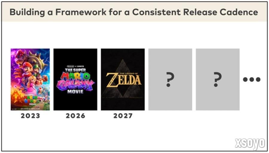 你又期待哪个ip？ 任天堂发布未来电影计划图