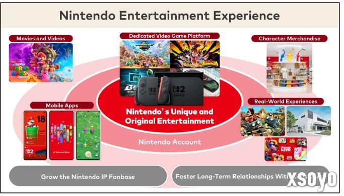 任天堂公布最新用户数据：Switch活跃玩家高达1.28亿