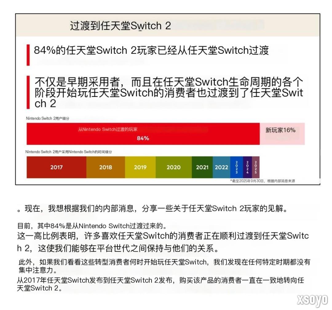 任天堂公布最新用户数据：Switch活跃玩家高达1.28亿