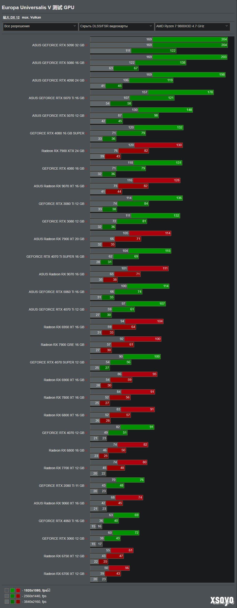 《欧陆风云5》31款显卡测试：2080Ti仍可流畅运行