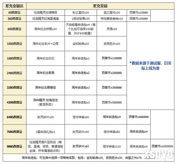 西普大陆9月29日版本前瞻20