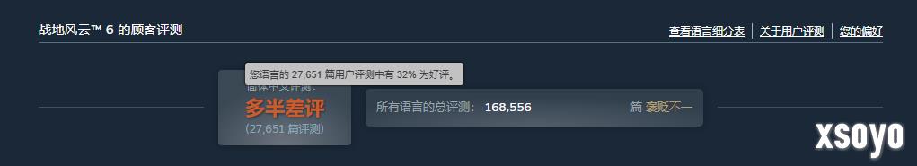 系列第二差！新模式致《战地6》steam差评数量激增