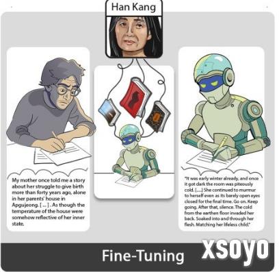 美国大学团队新研究 专门训练的AI比专业作家更懂读者