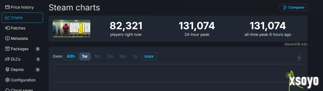 《超英派遣中心》第5和6集上线 Steam在线超13万人