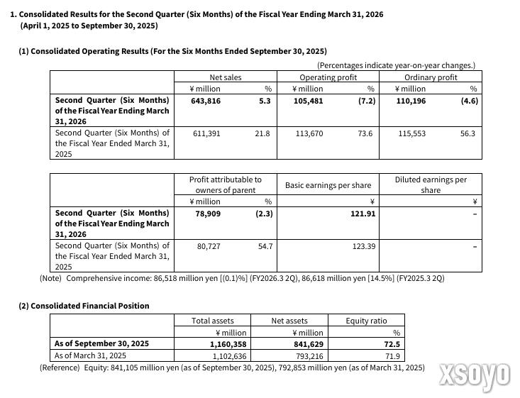 游戏卖得越多赚得越少！万代营业利润不升反降