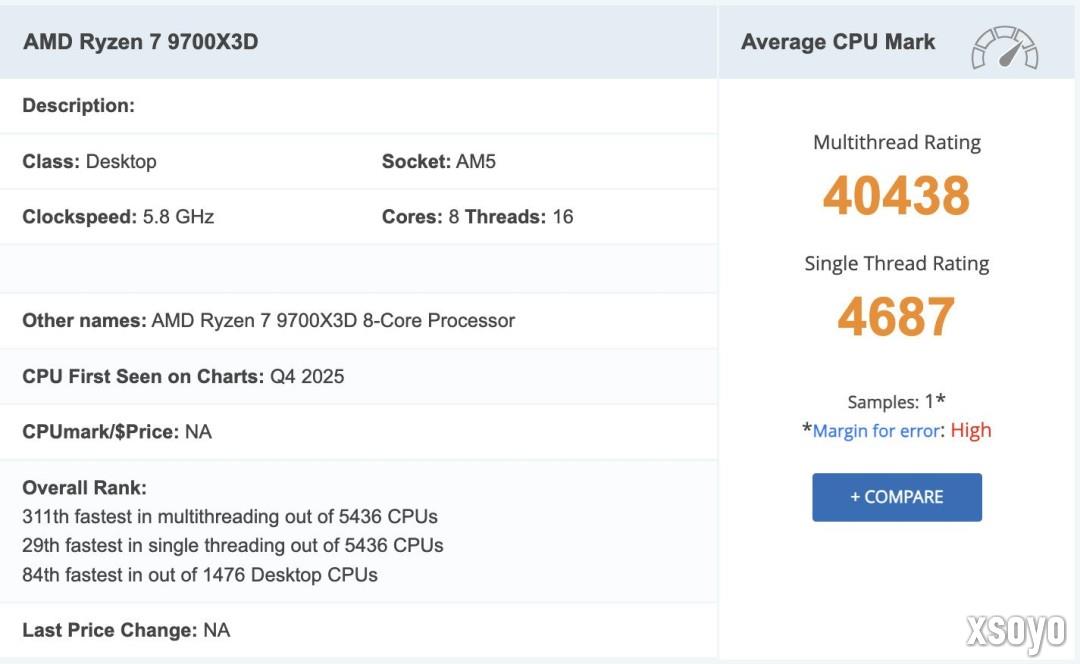 AMD锐龙7 9700X3D跑分泄露 或成下一代游戏神U