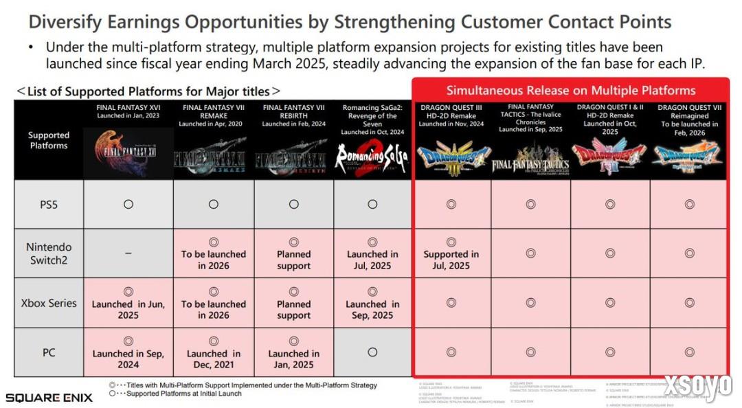 SE发布财报 高清游戏部门开始回归盈利