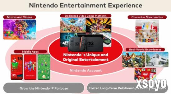 任天堂社长分享超长战略报告!明确任天堂未来规划