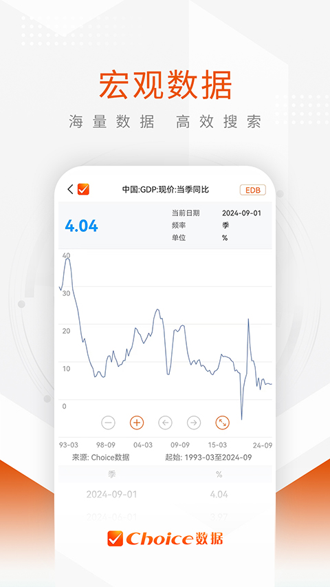 东方财富Choice数据App