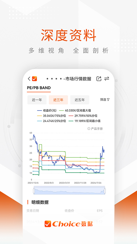 东方财富Choice数据App
