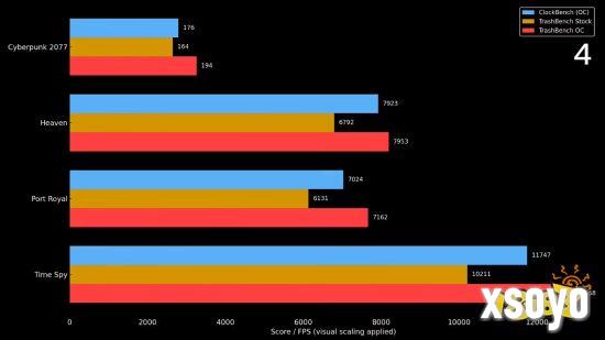 RTX 5050 超频测试图