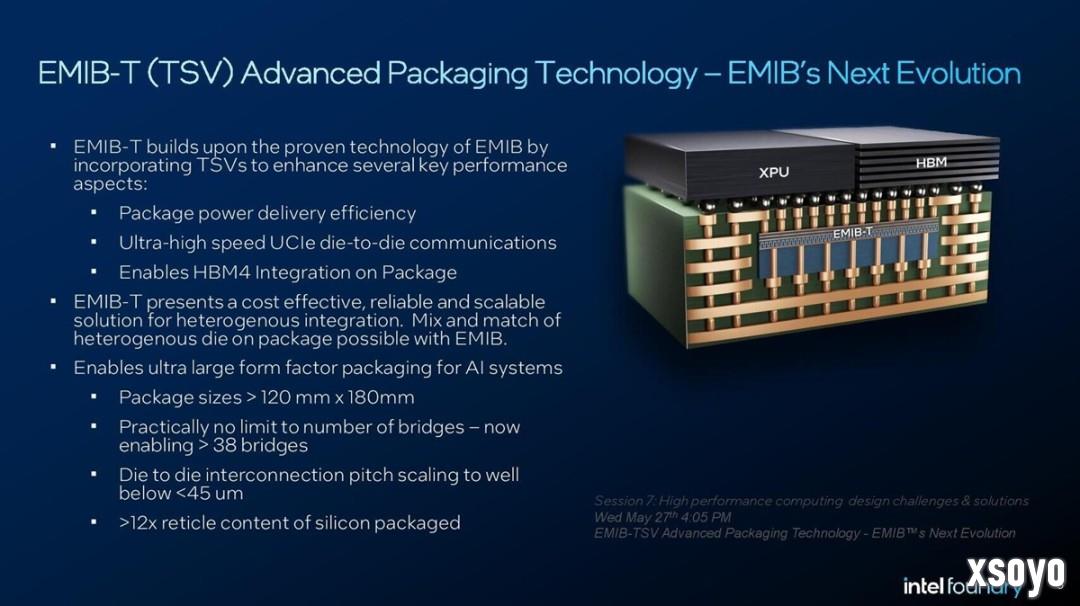 英特尔“先进封装”技术吸引了苹果和高通的关注