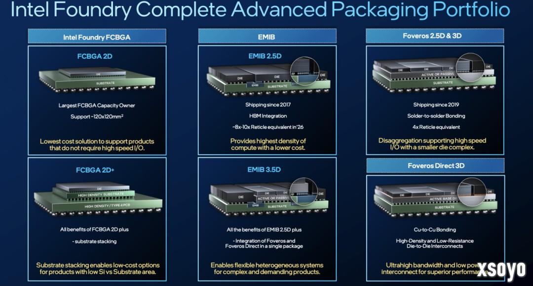 英特尔“先进封装”技术吸引了苹果和高通的关注