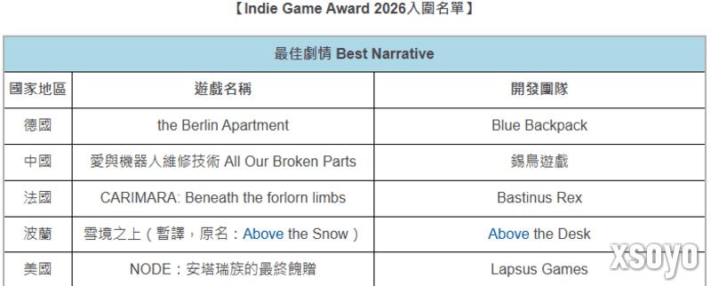 NYX最佳游戏《覆雪之上》获奖回顾：首创户外品牌游戏内植入，全面布局直播生态