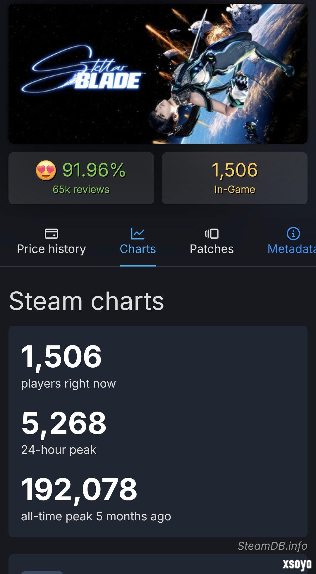 2025年Steam新作在线排名 《怪物猎人：荒野》遥遥领先