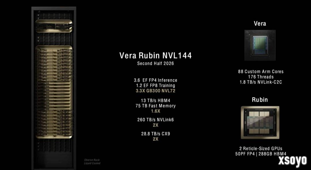 2年近8倍性能提升 AMD下代AI显卡将超越NVIDIA旗舰