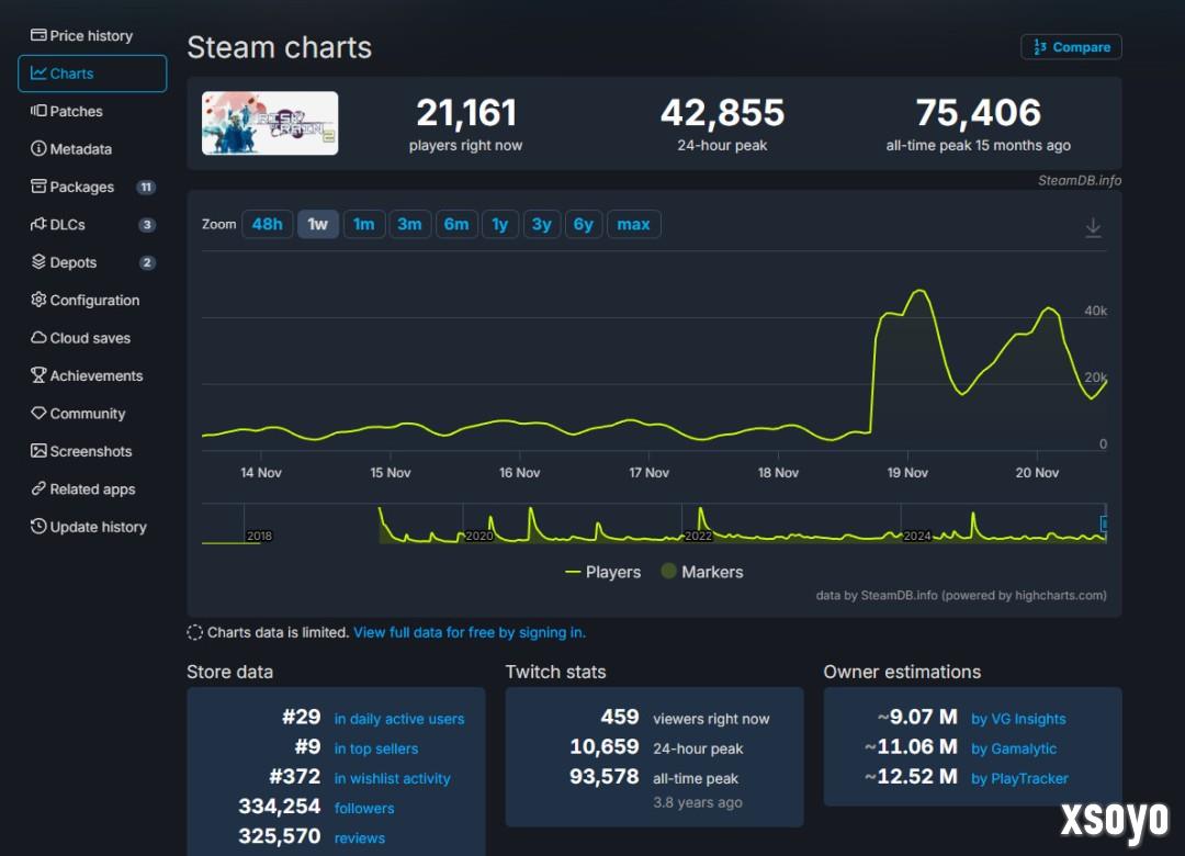 《雨中冒险2》第三个DLC “合金意念”好评如潮