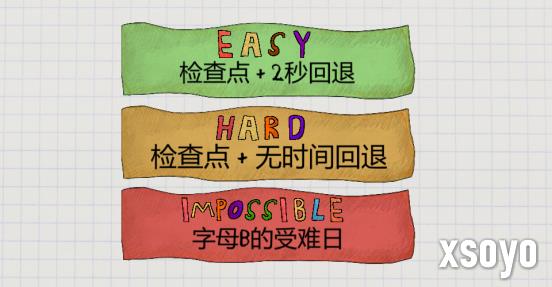 26个字母=26种死法？高难跳跃新游多平台发售！