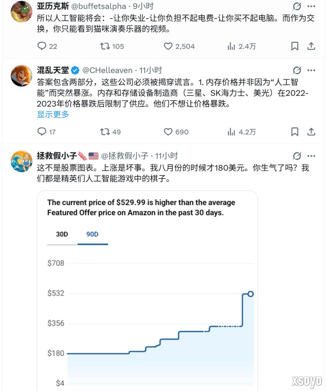 国外网友受不了了！64GB内存售价比一台PS5还贵