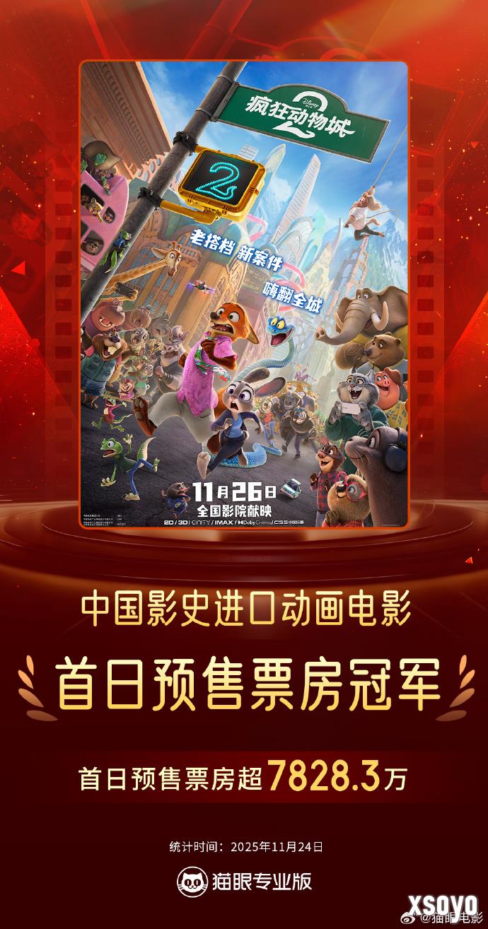 破纪录！《疯狂动物城2》首日预售票房超7828万