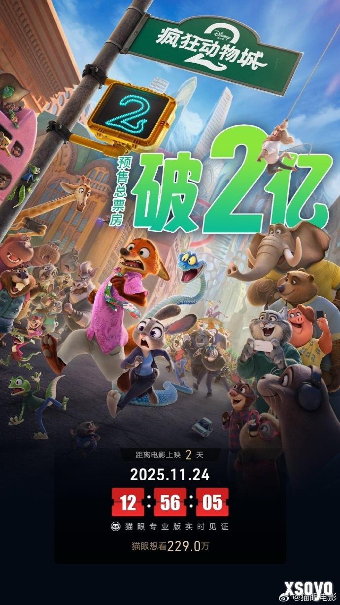 破纪录！《疯狂动物城2》首日预售票房超7828万