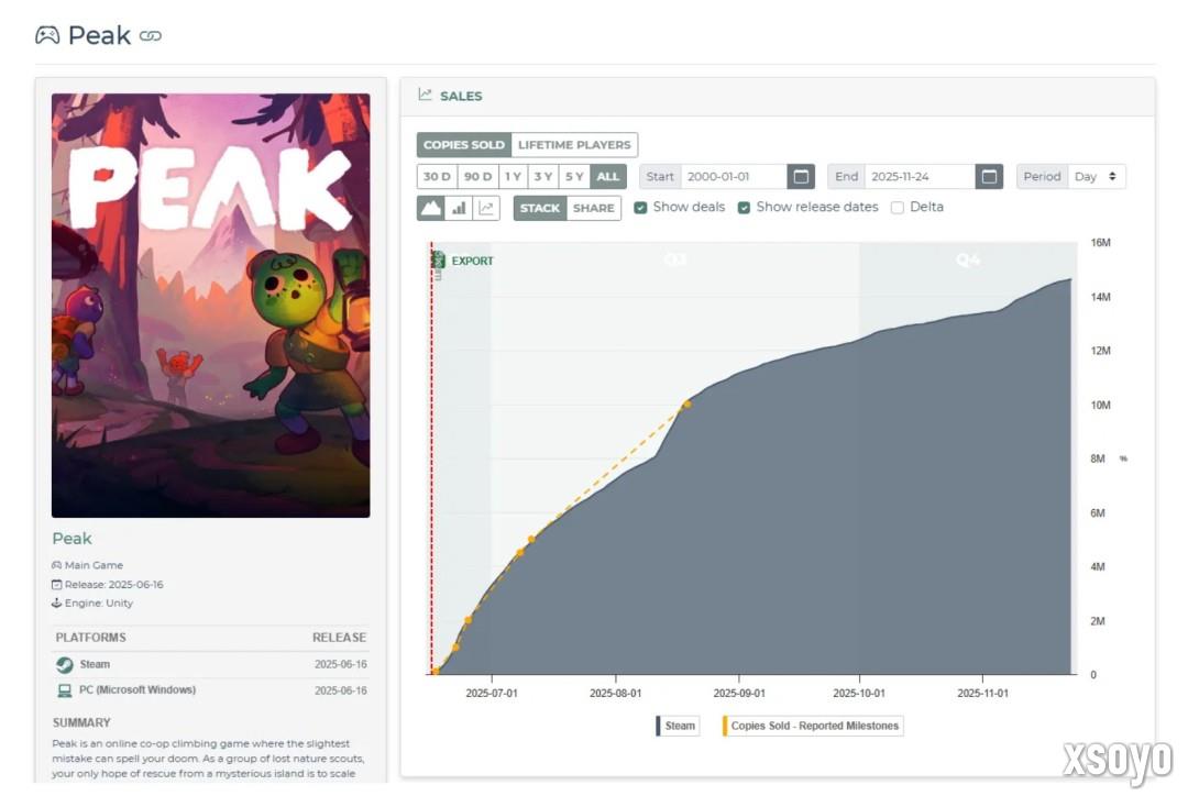 《ARC Raiders》全平台销量已接近700万份