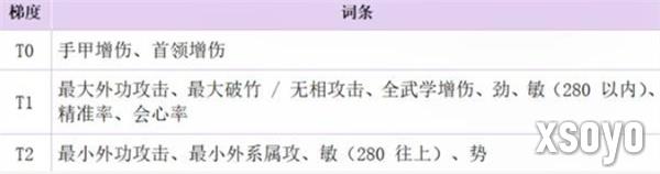 燕云十六声手甲破竹鸢流怎么玩6