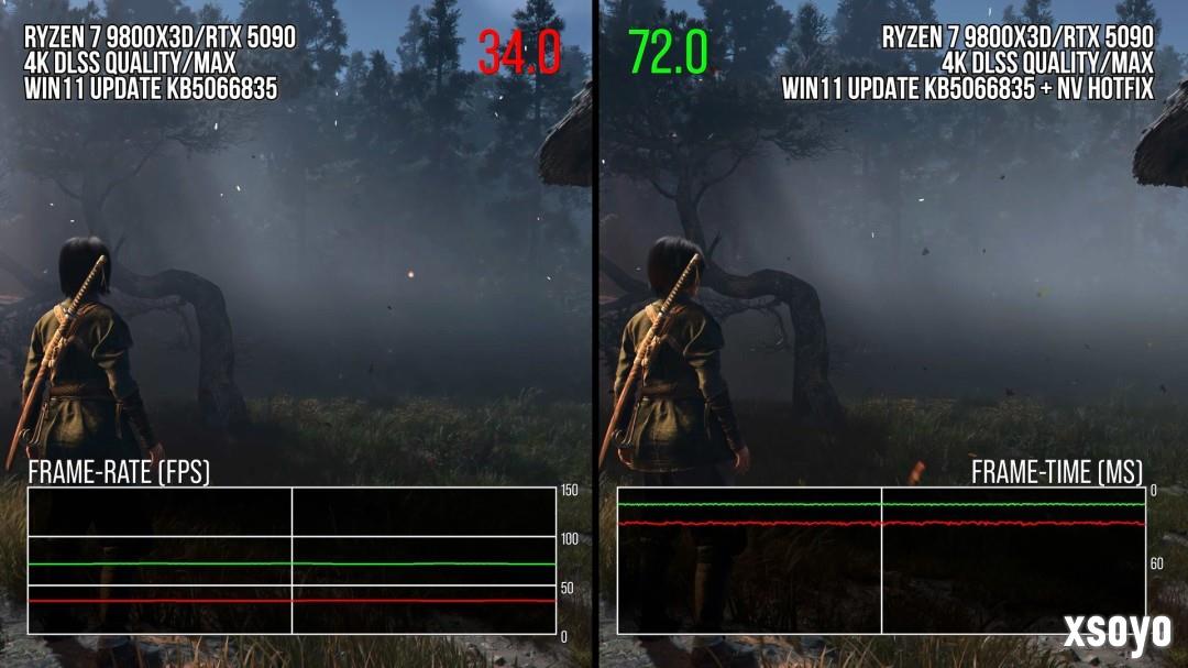 《刺客信条：影》受Win系统更新最深 性能下降50%