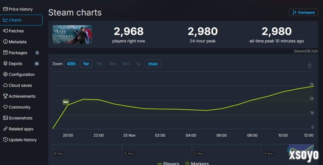 《灰雨钢锋》现已发售 Steam多半好评、售价90元