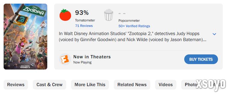 《疯狂动物城2》烂番茄93%好评：两位主角羁绊加深！