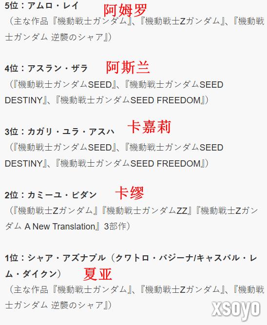 NHK公布最新《高达》角色人气排行 阿姆罗没进前三