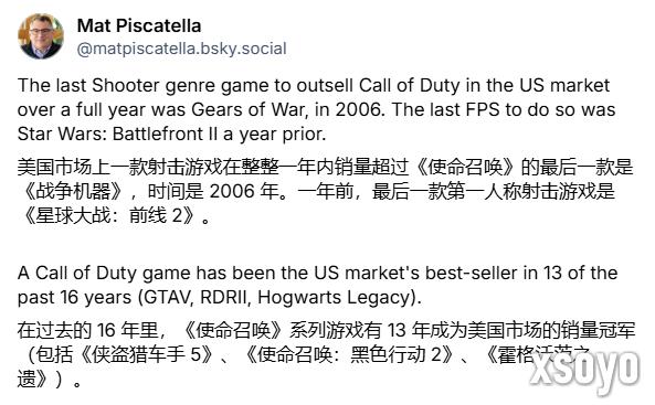 《使命召唤》统治美国16年！仅有三款游戏打破垄断