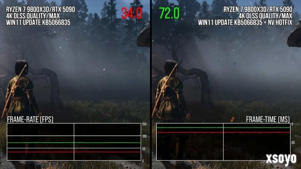 数毛社测试win11更新会大幅降低游戏性能 《刺客信条：影》尤为严重