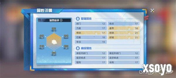 队长小翼王牌对决次藤洋怎么样 次藤洋角色介绍