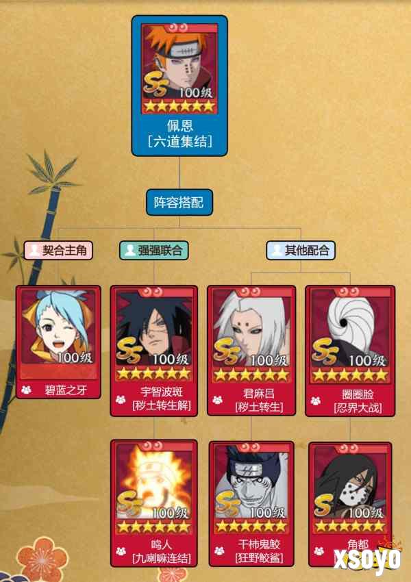 《火影忍者忍者新世代》全新SS忍佩恩·天道[六道集结]--忍者攻略&阵容推荐!