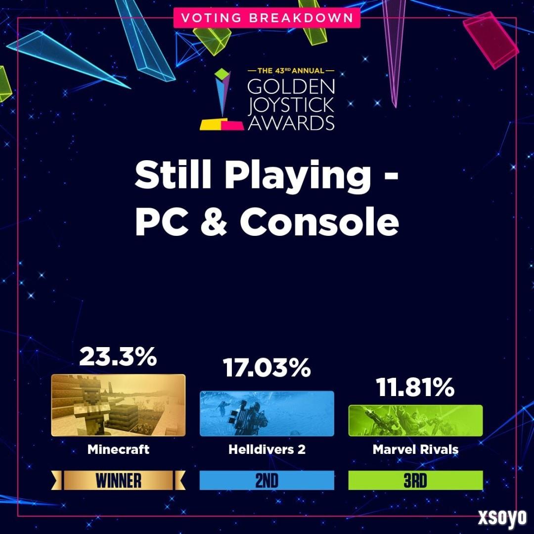 金摇杆最受期待游戏投票数公布 《GTA6》险胜《巫师4》