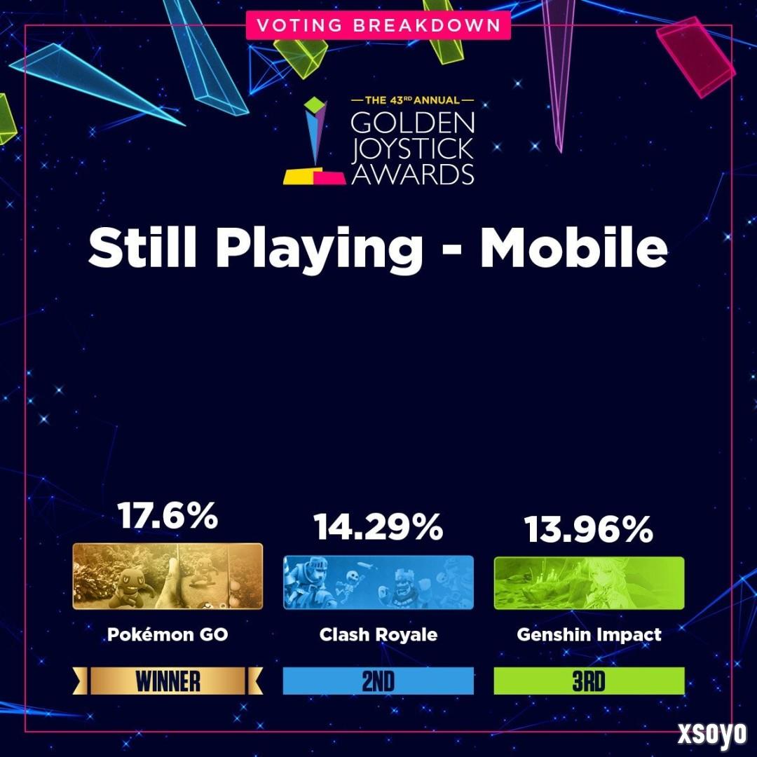 金摇杆最受期待游戏投票数公布 《GTA6》险胜《巫师4》