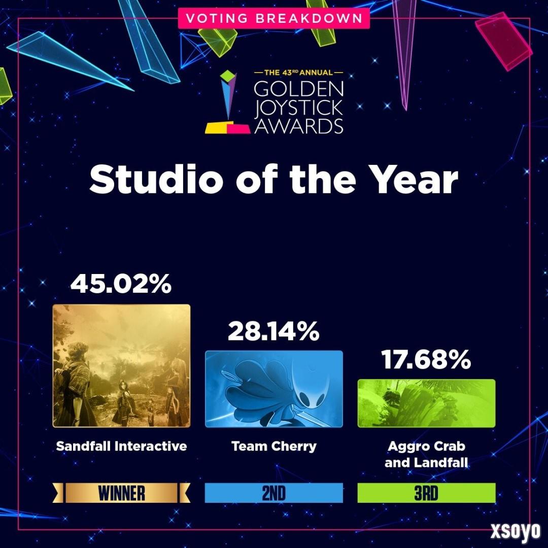 金摇杆最受期待游戏投票数公布 《GTA6》险胜《巫师4》